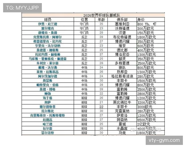 世界杯I组攻防能力排行榜
