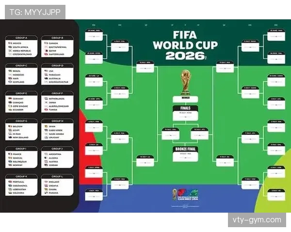 2026世界杯32强淘汰赛回顾:晋级球队完整汇总 2026世界杯32强淘汰赛回顾:晋级球队完整汇总